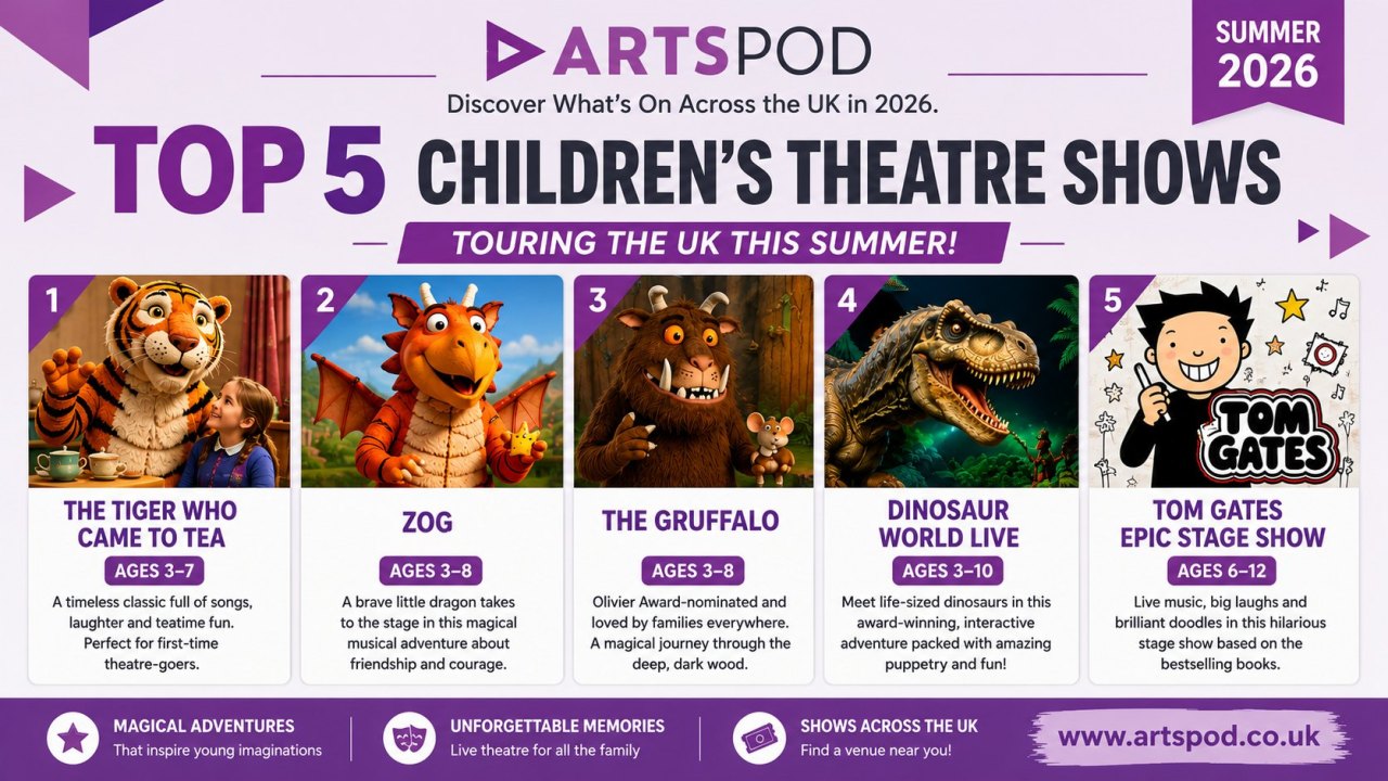 Whether you're introducing a toddler to live theatre or entertaining older children during the school holidays.